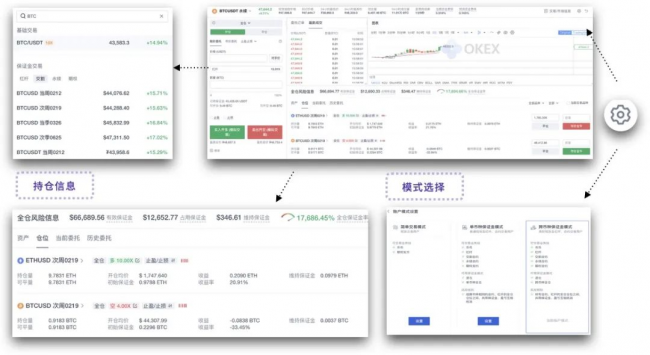 歐易 OKEx 統(tǒng)一交易賬戶(hù)研究報(bào)告 