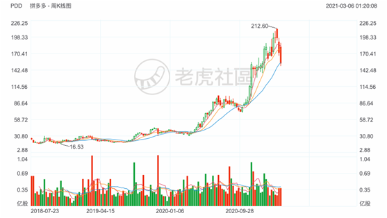 老虎證券：知乎赴美IPO，2020營收翻倍、平均月活7570萬