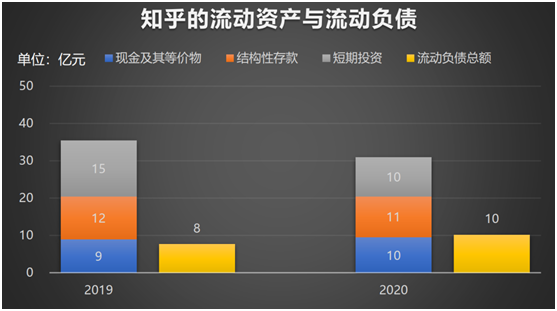 老虎證券：知乎赴美IPO，2020營收翻倍、平均月活7570萬