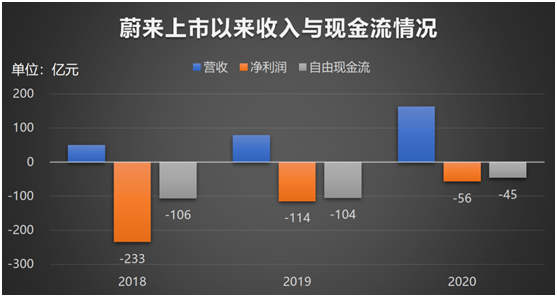 老虎證券：知乎赴美IPO，2020營收翻倍、平均月活7570萬