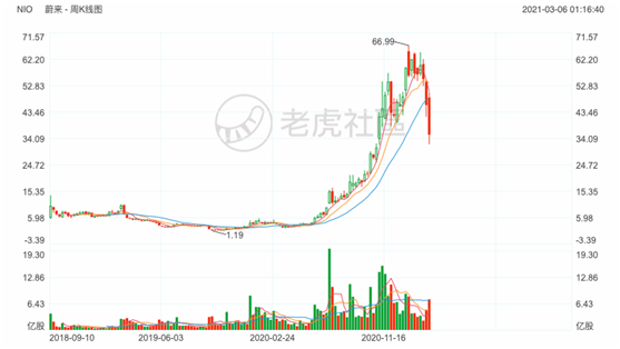 老虎證券：知乎赴美IPO，2020營收翻倍、平均月活7570萬