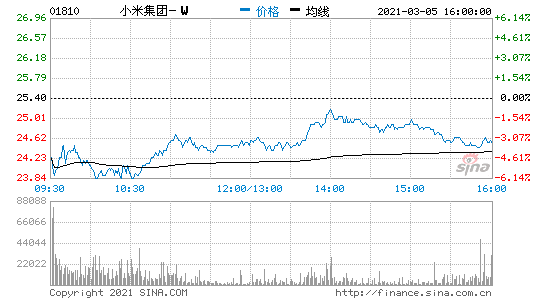 富時羅素將小米從全球指數(shù)中剔除  3月12日生效