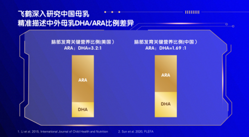 中國飛鶴全球首發(fā)三大母乳研究成果 用實(shí)力握牢中國寶寶奶瓶