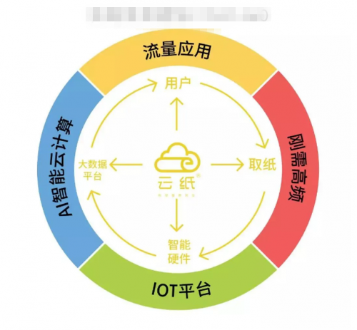 那些撈偏門的賺錢門路，小本創(chuàng)業(yè)必備項目！