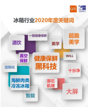 開(kāi)年就漲32%！Leader冰箱踏準(zhǔn)行業(yè)趨勢(shì)，獲年輕人好評(píng)