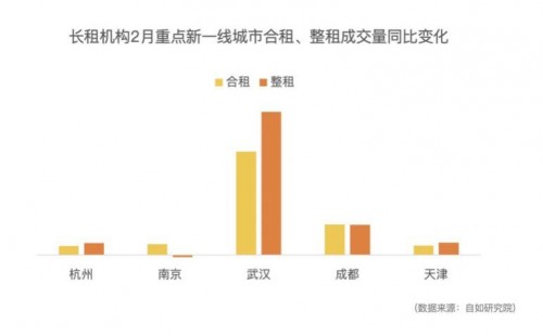 市場(chǎng)復(fù)蘇向好趨勢(shì)明顯，自如用“品質(zhì)”贏得好口碑