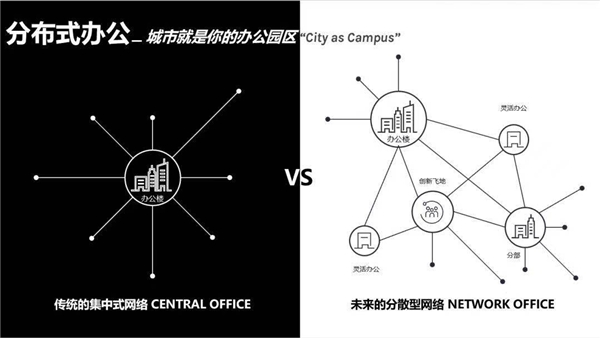 聚焦未來辦公趨勢(shì)，WeWork中國與合合信息宣布達(dá)成合作