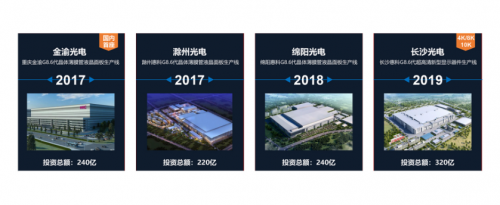 DIC直擊：惠科將參展DIC 2021，老牌顯示巨頭從高端到尖端的成功路