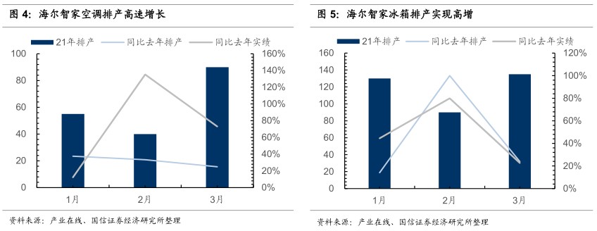 國(guó)信證券首予海爾智家“買入”評(píng)級(jí)：回購(gòu)改善治理，盈利穩(wěn)步改善