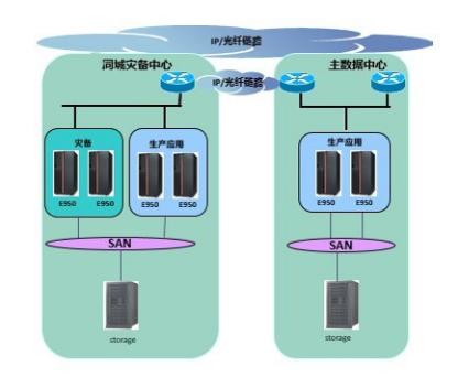 夯實銀行數(shù)字化根基  華南某銀行將核心系統(tǒng)升級為浪潮K1 Power