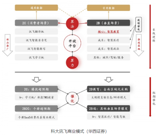 十四五規(guī)劃開局 科大訊飛類AI企業(yè)迎來繁花盛季？