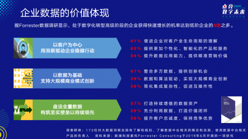 2020-2021中國數(shù)字化年會成功舉辦，數(shù)瀾科技獲年度大數(shù)據(jù)創(chuàng)新產(chǎn)品獎