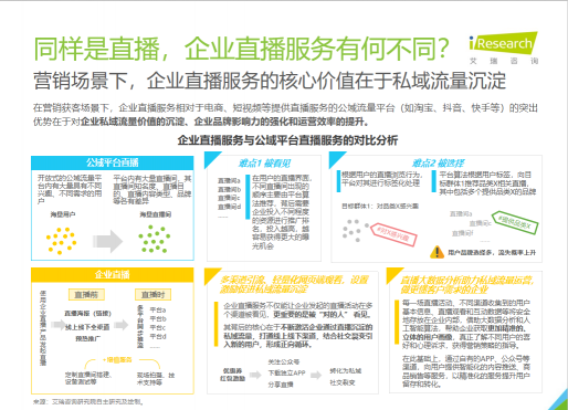 艾瑞報告：連續(xù)三年企業(yè)直播第一梯隊 微贊再獲肯定