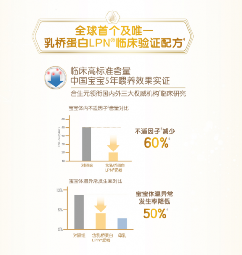 進口奶粉前十名中合生元派星奶粉名列前茅