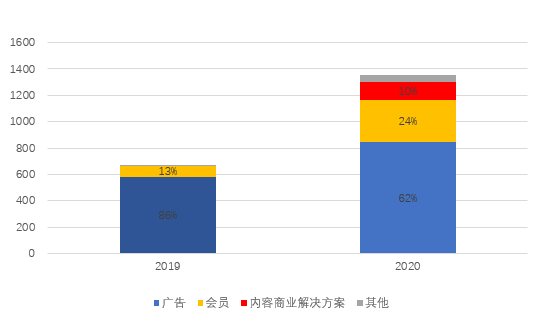 知乎如何將情懷做成一門好的生意？