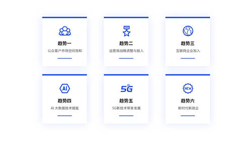 【運營商數(shù)智化轉(zhuǎn)型路徑】思特奇數(shù)字政企：一站式支撐體系