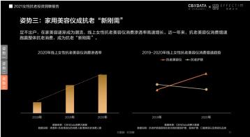 膚品高端化、醫(yī)美御齡、美容儀成新剛需...當代女性在抗老上有多舍得花錢？