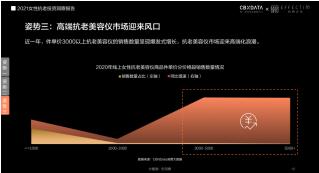 膚品高端化、醫(yī)美御齡、美容儀成新剛需...當代女性在抗老上有多舍得花錢？