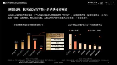 膚品高端化、醫(yī)美御齡、美容儀成新剛需...當代女性在抗老上有多舍得花錢？