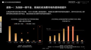 膚品高端化、醫(yī)美御齡、美容儀成新剛需...當代女性在抗老上有多舍得花錢？