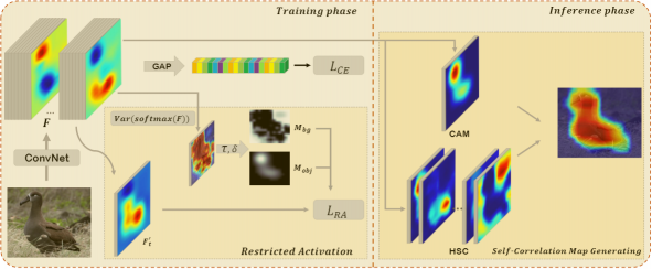 CVPR 2021 