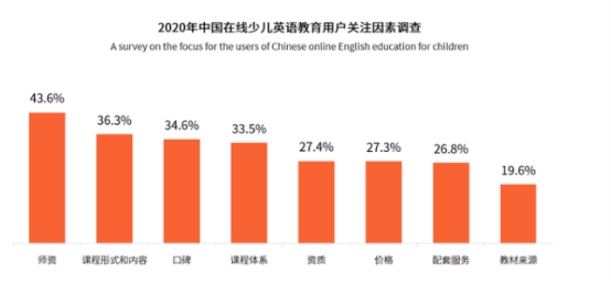 阿卡索外教師資上榜艾媒師資力量TOP10首位 師資力量獲認(rèn)可