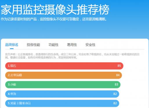 螢石C6CN智能家居攝像機 老羅用心推薦+蓋得排名第一