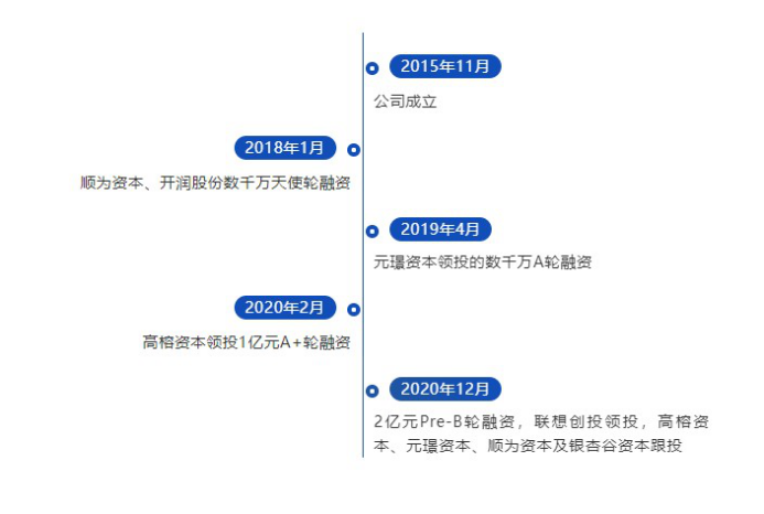 凌迪科技/Style3D完成2億元Pre-B輪融資，持續(xù)領(lǐng)跑服裝3D數(shù)字化賽道