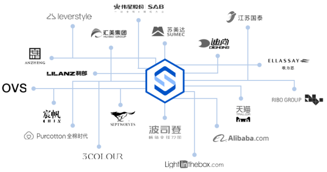 凌迪科技/Style3D完成2億元Pre-B輪融資，持續(xù)領(lǐng)跑服裝3D數(shù)字化賽道