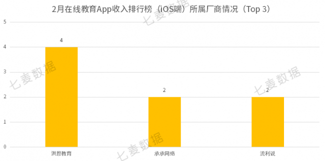 教育App成親子教育重要工具，學前教育依舊保持吸金勢頭 