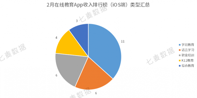 教育App成親子教育重要工具，學前教育依舊保持吸金勢頭 