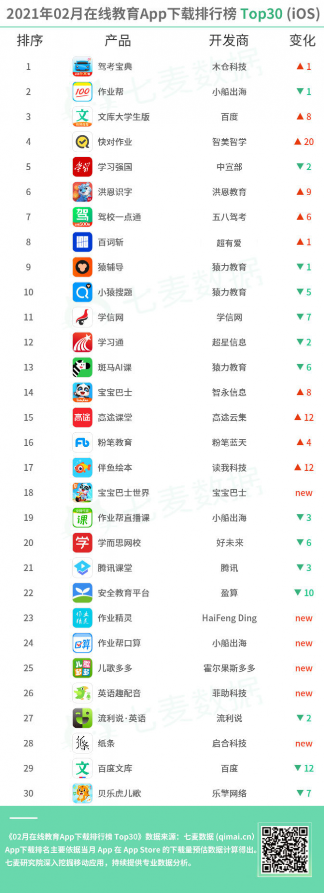 教育App成親子教育重要工具，學前教育依舊保持吸金勢頭 