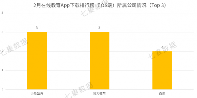 教育App成親子教育重要工具，學前教育依舊保持吸金勢頭 