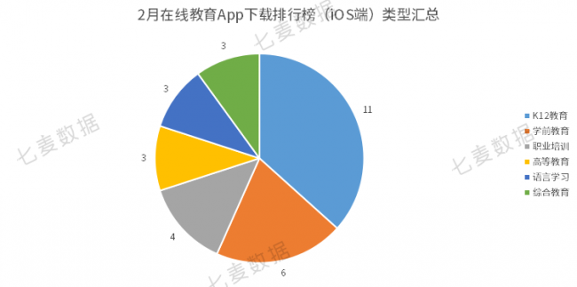 教育App成親子教育重要工具，學前教育依舊保持吸金勢頭 