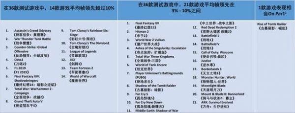 MD和英特爾哪個(gè)好，測(cè)評(píng)銳龍 4800h 與酷睿 10750h， 10750h更高一籌！