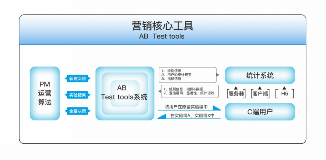 5G商用倒計時 小水智能升級5G時代消息推送新模式