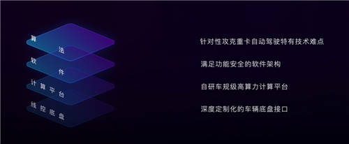 嬴徹科技發(fā)布卡車自動駕駛系統(tǒng)“軒轅”，2021年底交付L3量產(chǎn)重卡