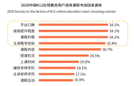 “口碑為王”的時代，阿卡索憑借優(yōu)質外教師資贏得用戶肯定