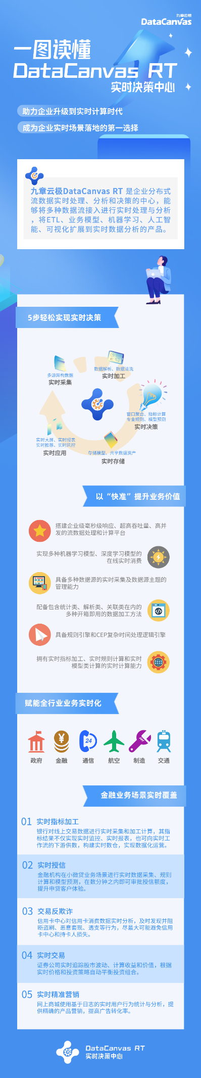 九章云極DataCanvas RT 助力城商行聯(lián)盟及成員行實(shí)現(xiàn)實(shí)時(shí)決策