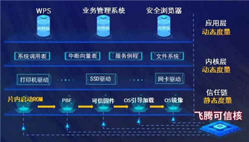 學(xué)習(xí)踐行“兩會(huì)”精神，十年磨一劍，聚勢(shì)共飛騰