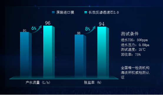 安吉爾高端銷量稱王，強(qiáng)勢(shì)引爆科技圈