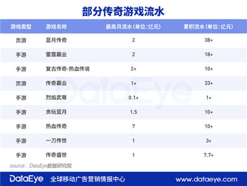 DataEye傳奇研究報告：五巨頭抱團將瓜分千億市場 精品游戲成趨勢