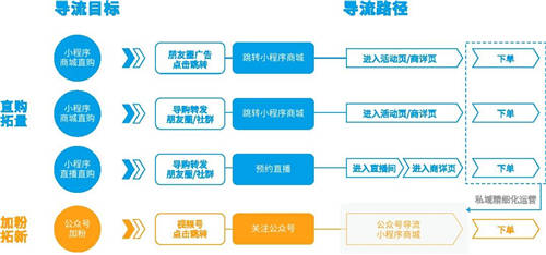 與微盟全鏈路合作 民族品牌鄂爾多斯的私域升級戰(zhàn)