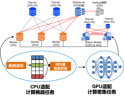 百度飛槳框架2.0正式版重磅發(fā)布，開(kāi)發(fā)、訓(xùn)練、部署全面更新?lián)Q代