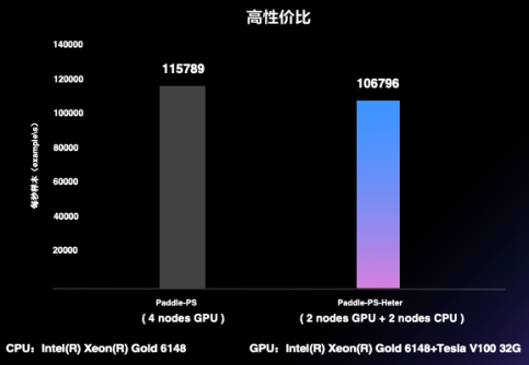 百度飛槳框架2.0正式版重磅發(fā)布，開(kāi)發(fā)、訓(xùn)練、部署全面更新?lián)Q代