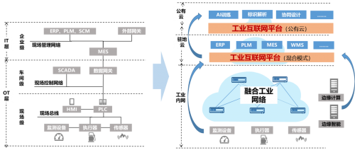 工業(yè)互聯(lián)，網絡先行：從智能IP打通產業(yè)數據通道開始