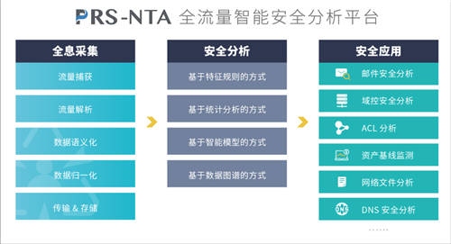 斗象智能安全PRS-NTA與中科可控、中科曙光完成多項(xiàng)產(chǎn)品兼容性互認(rèn)