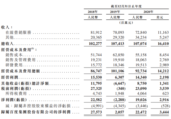 老虎證券ESOP：二十年三次股權(quán)激勵，百度李彥宏能賺多少美金？