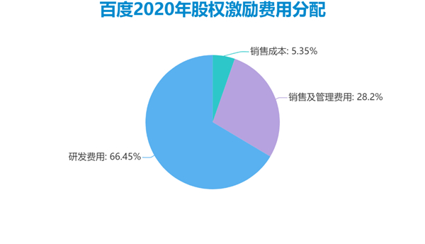 老虎證券ESOP：二十年三次股權(quán)激勵，百度李彥宏能賺多少美金？