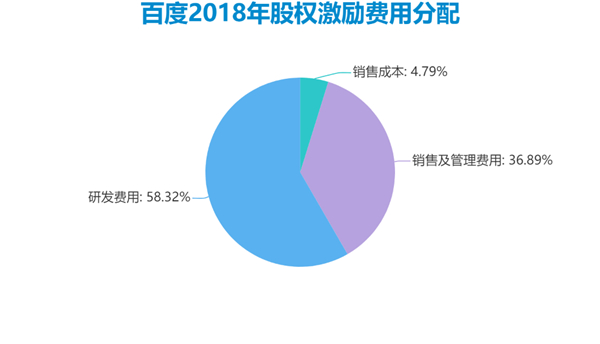 老虎證券ESOP：二十年三次股權(quán)激勵，百度李彥宏能賺多少美金？